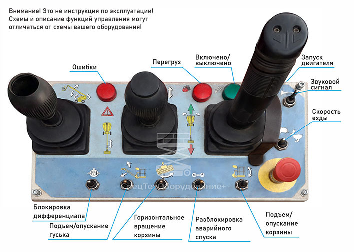 Коленчатый подъемник с большой высотой подъема как управлять.