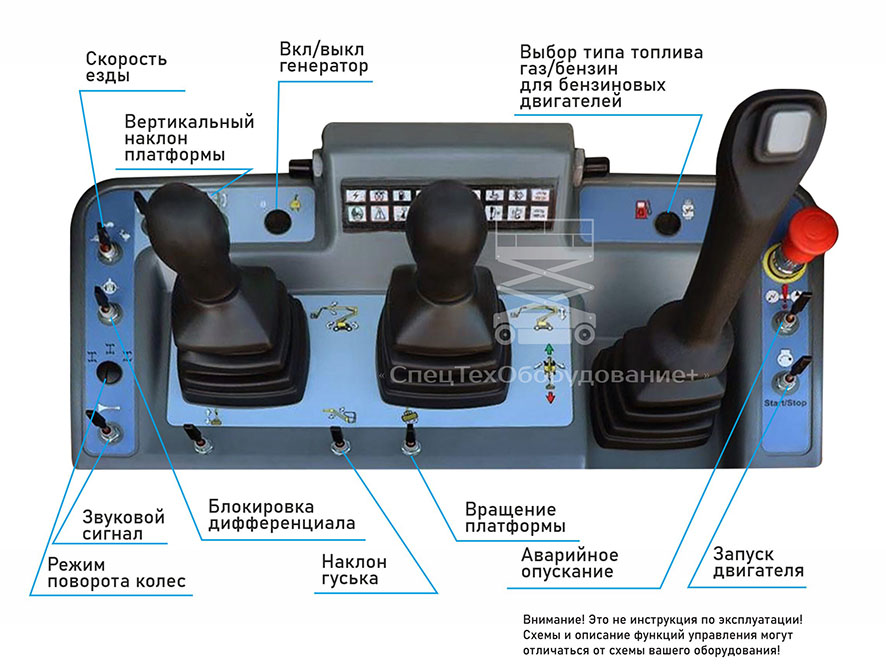 верхний пульт управления подъемником как управлять