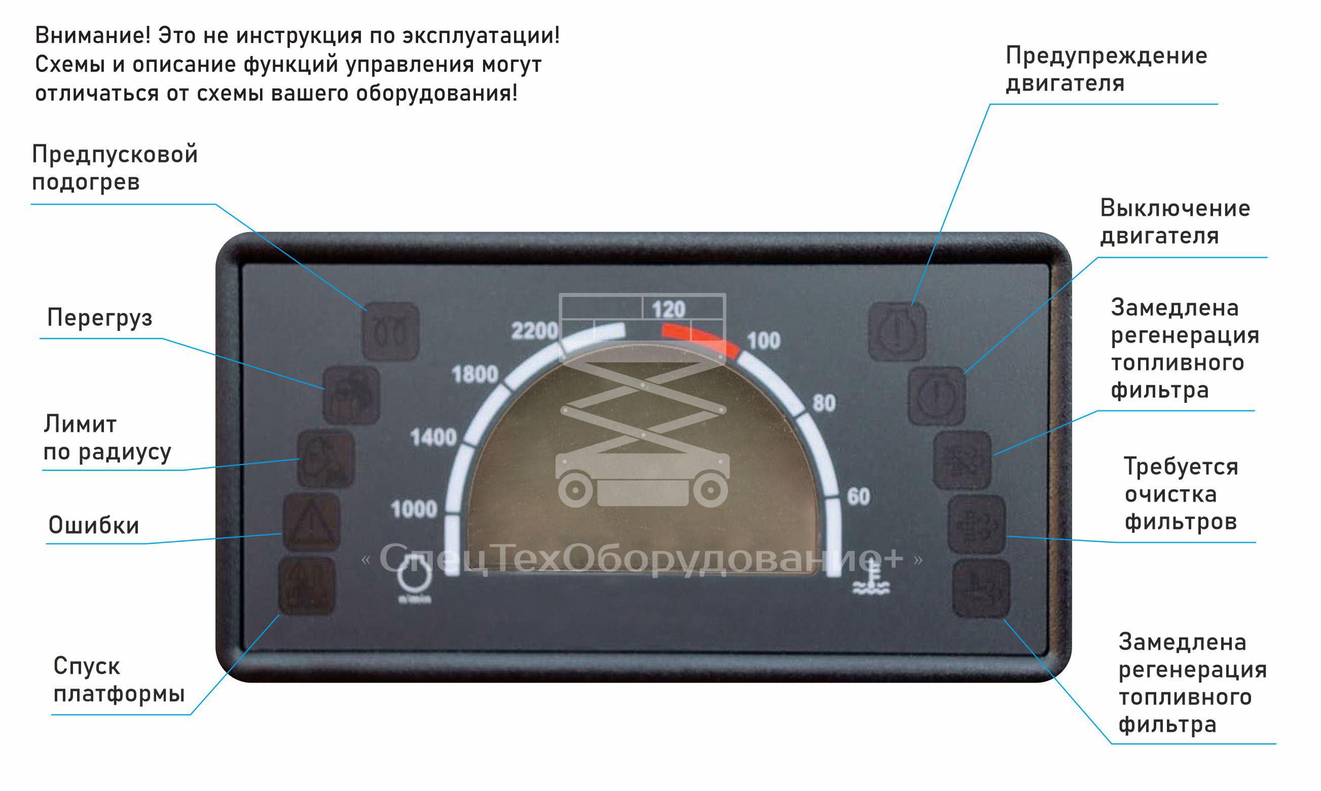 детализация нижнего пульта дизельного подъемника
