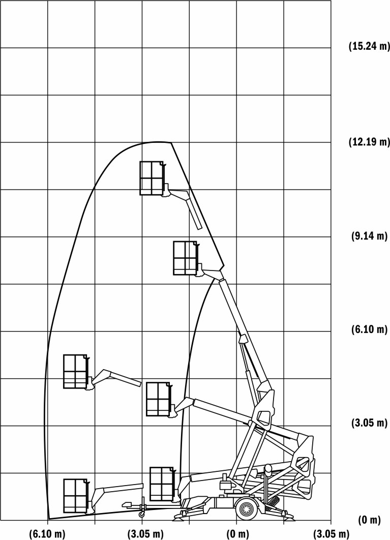 JLG T350 диаграмма высот