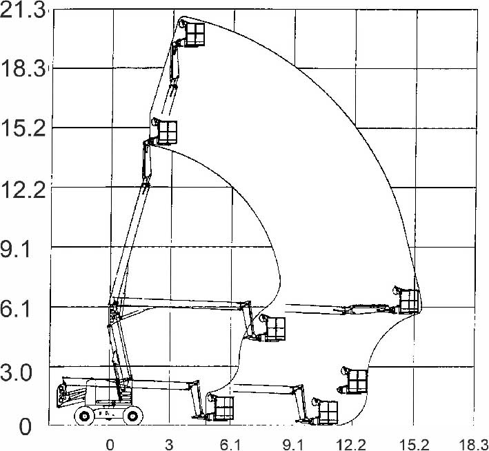Terex TA64 диаграмма высот