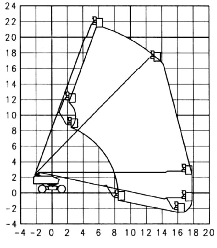 AICHI SP21AJ диаграмма высот