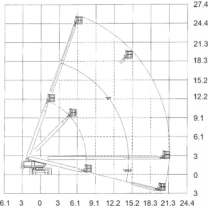 Snorkel TBA80R диаграмма высот